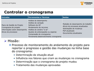 Gerência de Projetos




  Controlar o cronograma
Entradas                        Ferramentas e Técnicas               Saídas

                             Análise do desempenho
                             Análise da variação
                                                                     Medição do desempenho do trabalho
Plano de Gestão do Projeto   Software de GP
                                                                     Ativos de processos atualizados
Cronograma do projeto        Nivelamento de recursos
                                                                     Solicitações de mudança
Informações sobre desempenho Análise do cenário “e se”
                                                                     PGP atualizado
Ativos de processos          Ajustes de antecipações ou esperas
                                                                     Documentos atualizados
                             Compressão do cronograma
                             Ferramenta desenvolvimento cronograma


   Missão:
          Processo de monitoramento do andamento do projeto para
           reportar o progresso e gestão das mudanças na linha base
           do cronograma:
                •      Determinação da situação atual
                •      Influência nos fatores que criam as mudanças no cronograma
                •      Determinação que o cronograma do projeto mudou
                •      Tratamento das mudanças aprovadas
 
