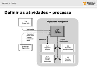 Gerência de Projetos




  Definir as atividades - processo
 