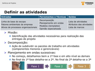 Gerência de Projetos




  Definir as atividades
Entradas                              Ferramentas e Técnicas   Saídas
                                      Decomposição
Linha de base do escopo                                        Lista de atividades
                                      Planejamento em ondas
Fatores ambientais da empresa                                  Atributos das atividades
                                      Modelos (templates)
Ativos de processos organizacionais                            Lista de marcos
                                      Opinião especializada

   Missão:
          Identificação das atividades necessárias para realização das
           entregas do projeto
   Decomposição:
          Ação de subdividir os pacotes de trabalho em atividades
           (componentes menores e gerenciáveis)
   Planejamento em ondas sucessivas:
          No começo, detalhamos bem a 1ª fase e em alto nível as demais
          No final da 1ª fase detalha-se a 2ª. No final da 2ª detalha-se a 3ª

                             Fase 1                Fase 2               Fase 3
 