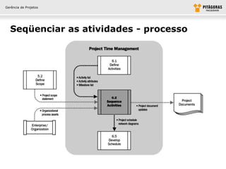 Gerência de Projetos




  Seqüenciar as atividades - processo
 