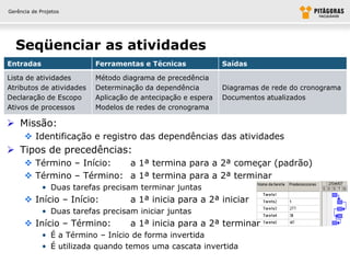 Gerência de Projetos




  Seqüenciar as atividades
Entradas                  Ferramentas e Técnicas              Saídas

Lista de atividades       Método diagrama de precedência
Atributos de atividades   Determinação da dependência         Diagramas de rede do cronograma
Declaração de Escopo      Aplicação de antecipação e espera   Documentos atualizados
Ativos de processos       Modelos de redes de cronograma

 Missão:
       Identificação e registro das dependências das atividades
 Tipos de precedências:
       Término – Início:  a 1ª termina para a 2ª começar (padrão)
       Término – Término: a 1ª termina para a 2ª terminar
             • Duas tarefas precisam terminar juntas
       Início – Início:           a 1ª inicia para a 2ª iniciar
             • Duas tarefas precisam iniciar juntas
       Início – Término:          a 1ª inicia para a 2ª terminar
             • É a Término – Início de forma invertida
             • É utilizada quando temos uma cascata invertida
 
