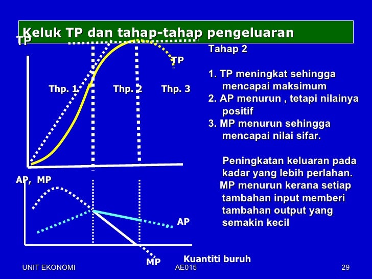 Surat Kepada Kwsp Salah Bayaran Caruman Bulanan
