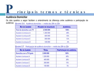 P rincipais termos e técnicas Audiência Domiciliar Os dois quadros a seguir facilitam o entendimento da diferença entre audiência e participação da audiência: 