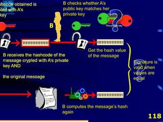 118
B checks whether A’s
public key
B computes the message’s hash
again
B checks whether A’s
public key matches her
private key
Get the hash value
of the message
Signature is
valid when
values are
equal
 