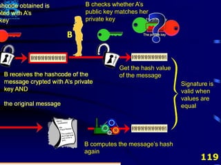 119
B checks whether A’s
public key
B computes the message’s hash
again
B checks whether A’s
public key matches her
private key
Get the hash value
of the message
Signature is
valid when
values are
equal
 
