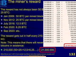132
The miner’s reward
The reward has not always been 50 BTC, and will not always be
25 BTC:
Jan 2009: 50 BTC per mined block.
Nov 2012: 25 BTC per mined block.
July 2016: 12.5 BTC
Feb 2020: 6.25 BTC
Sep 2023: etc.
The reward gets cut in half every 210.000 blocks (every 4 years or
so).
Note: This means that there will never be more than 21.000.000
bitcoins in existence:
210,000 (50+25+12,5+6,25….) < 21.000.000.
210 000,00 x 50,00 = 10 500 000,000210 000,00 x 50,00 = 10 500 000,000
210 000,00 x 25,00 = 5 250 000,000
210 000,00 x 50,00 = 10 500 000,000
210 000,00 x 25,00 = 5 250 000,000
210 000,00 x 12,50 = 2 625 000,000
210 000,00 x 6,25 = 1 312 500,000
210 000,00 x 3,13 = 656 250,000
210 000,00 x 1,56 = 328 125,000
210 000,00 x 0,78 = 164 062,500
210 000,00 x 0,39 = 82 031,250
210 000,00 x 0,20 = 41 015,730
210 000,00 x 0,10 = 20 507,760
210 000,00 x 0,05 = 10 253,880
210 000,00 x 0,02 = 5 126,940
210 000,00 x 0,01 = 2 563,470
210 000,00 x 0,01 = 1 281,840
210 000,00 x 0,00 = 640,920
210 000,00 x 0,00 = 320,460
210 000,00 x 0,00 = 160,230
210 000,00 x 0,00 = 80,010
210 000,00 x 0,00 = 40,110
210 000,00 x 0,00 = 20,034
210 000,00 x 50,00 = 10 500 000,000
210 000,00 x 25,00 = 5 250 000,000
210 000,00 x 12,50 = 2 625 000,000
210 000,00 x 6,25 = 1 312 500,000
210 000,00 x 3,13 = 656 250,000
210 000,00 x 1,56 = 328 125,000
210 000,00 x 0,78 = 164 062,500
210 000,00 x 0,39 = 82 031,250
210 000,00 x 0,20 = 41 015,730
210 000,00 x 0,10 = 20 507,760
210 000,00 x 0,05 = 10 253,880
210 000,00 x 0,02 = 5 126,940
210 000,00 x 0,01 = 2 563,470
210 000,00 x 0,01 = 1 281,840
210 000,00 x 0,00 = 640,920
210 000,00 x 0,00 = 320,460
210 000,00 x 0,00 = 160,230
210 000,00 x 0,00 = 80,010
210 000,00 x 0,00 = 40,110
210 000,00 x 0,00 = 20,034
20 999 980,134
3Blue1Brown (Jul 7, 2017). Ever wonder how Bitcoin (and other cryptocurrencies) actually work?
https://www.youtube.com/watch?v=bBC-nXj3Ng4, last accessed Aug 23, 2017.
 