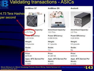 143Bitcoin Mining (n.d.). Bitcoin Knowledge Podcast, Bitcoin Mining, Hesiod Services LLC, https://www.bitcoinmining.com/, last
accessed Aug 20, 2017.
4.73 Tera Hashes
per second
Validating transactions - ASICs
 