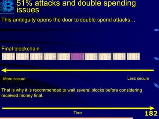 182Time
Final blockchain
More secure Less secure
That is why it is recommended to wait several blocks before considering
received money final.
This ambiguity opens the door to double spend attacks…
51% attacks and double spending
issues
 