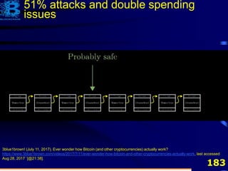 183
3blue1brown! (July 11, 2017). Ever wonder how Bitcoin (and other cryptocurrencies) actually work?
https://www.3blue1brown.com/videos/2017/7/11/ever-wonder-how-bitcoin-and-other-cryptocurrencies-actually-work, last accessed
Aug 28, 2017 `[@21:38].
51% attacks and double spending
issues
 