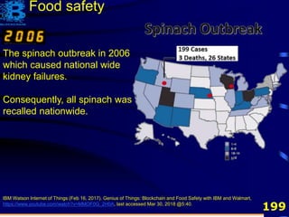 199
The spinach outbreak in 2006
which caused national wide
kidney failures.
Consequently, all spinach was
recalled nationwide.
IBM Watson Internet of Things (Feb 16, 2017). Genius of Things: Blockchain and Food Safety with IBM and Walmart,
https://www.youtube.com/watch?v=MMOF0G_2H0A, last accessed Mar 30, 2018 @5:40.
Food safety
 
