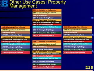 215
Other Use Cases: Property
Management
 