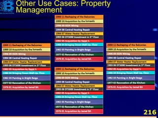 216
Other Use Cases: Property
Management
 