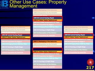 217
Other Use Cases: Property
Management
 