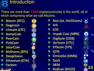 23
There are more than 1.658 cryptocurrencies in the world, all of
which comprising what we call Altcoins.
Introduction
 