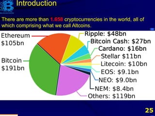 25
There are more than 1.658 cryptocurrencies in the world, all of
which comprising what we call Altcoins.
Introduction
 