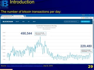29
Introduction
The number of bitcoin transactions per day:
Source: https://www.blockchain.com/fr/charts/n-transactions, July 22, 2018.
490,544
229,480
 