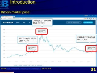 31Source https://www.blockchain.com/charts/market-price, July 22, 2018.
Introduction
Bitcoin market price:
 
