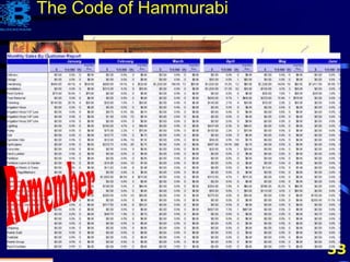 33
The Code of Hammurabi
 