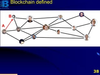 38
A
B
Blockchain defined
 