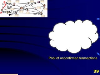39
txn 555…
txn ab3…
txn ba2…
txn ab3…
txn ba2…
txn 902…
Pool of unconfirmed transactions
A
B
 