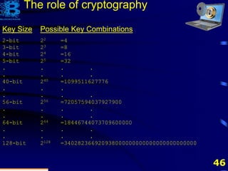 46
Key Size Possible Key Combinations
2-bit 22 =4
3-bit 23 =8
4-bit 24 =16
5-bit 25 =32
. . . .
. . . .
40-bit 240 =1099511627776
. . .
. . . .
56-bit 256 =72057594037927900
. . . .
. . . .
64-bit 264 =18446744073709600000
. . . .
. . . .
128-bit 2128 =340282366920938000000000000000000000000
The role of cryptography
 