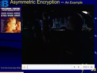 53
From the movie Eyes Wide Shut (Stanley Kubrick, 1999) @1:07:28.
0:2
7
Asymmetric Encryption – An Example
 