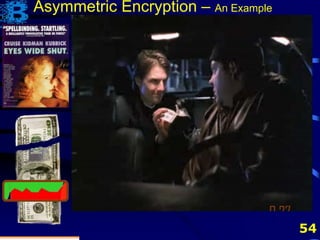 54
Asymmetric Encryption – An Example
 