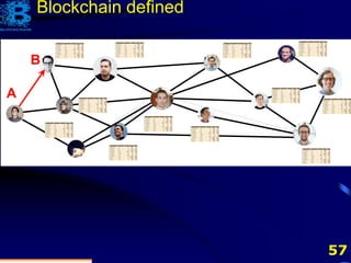 57
A
B
Blockchain defined
 