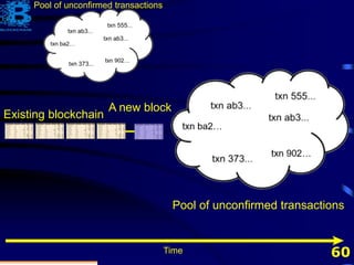 60
Existing blockchain
A new block
Pool of unconfirmed transactions
Pool of unconfirmed transactions
Time
 