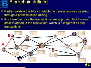 61
A
B
Parties validate the block in which the transaction was inserted
through a process called mining.
Blockchain defined
Parties validate the block in which the transaction was inserted
through a process called mining.
It is therefore once the transactions are approved, that the new
block is added to the blockchain, which is a ledger of all past
transactions.
 