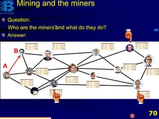 70
Question:
Who are the miners?
Question:
Who are the miners and what do they do?
Question:
Who are the miners and what do they do?
Answer:
A
B
Mining and the miners
 