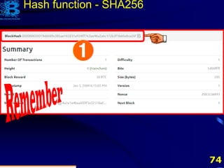 74
Hash function - SHA256
 
