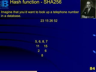 84
Given the 8-digit number 23 15 26 52
Imagine that you’d want to look up a telephone number
in a database. Hans Peter Luhn
5, 6, 8, 75, 6, 8, 7
11
5, 6, 8, 7
11 15
5, 6, 8, 7
11 15
2
5, 6, 8, 7
11 15
2 6
5, 6, 8, 7
11 15
2 6
8
Hash function - SHA256
 
