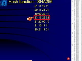 85
Given the 8-digit number 23 15 26 52
21 11 10 1121 11 10 11
20 11 21 01
21 11 10 11
20 11 21 01
10 00 32 11
21 11 10 11
20 11 21 01
10 00 32 11
21 22 00 10
21 11 10 11
20 11 21 01
10 00 32 11
21 22 00 10
21 10 11 11
21 11 10 11
20 11 21 01
10 00 32 11
21 22 00 10
21 10 11 11
20 21 11 01
Hash function - SHA256
 
