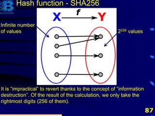 87
Infinite number
of values 2256 values
It is “impractical” to revert thanks to the concept of “information
destruction”. Of the result of the calculation, we only take the
rightmost digits (256 of them).
Hash function - SHA256
 