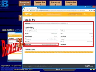 90
Inspired from The Economist (Oct 31st 2015).The great chain of being sure about things,
https://www.economist.com/news/briefing/21677228-technology-behind-bitcoin-lets-people-who-do-not-know-or-trust-each-other-
build-dependable, last accessed Jan 4, 2018.
 