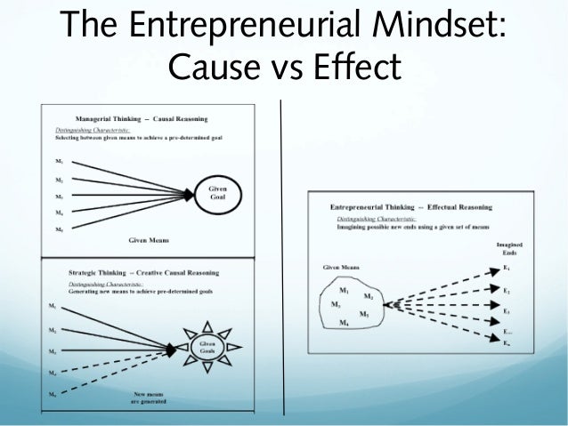 the entrepreneurial mindset part i entrepreneurial mindset