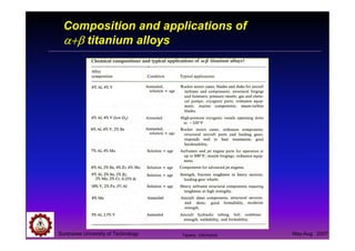 Suranaree University of Technology May-Aug 2007
Composition and applications of
α+βα+βα+βα+β titanium alloys
Tapany Udomphol
 