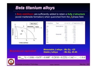 Suranaree University of Technology May-Aug 2007
Beta titanium alloysBeta titanium alloys
• Beta stabilisers are sufficiently added to retain a fully ββββ structure
(avoid martensite formation) when quenched from the ββββ phase field.
Temperature
% Beta stabiliser
Metastable Stable
Beta alloys
ββββc ββββs
ββββ
α+βα+βα+βα+β
αααα
Ms
Molybdenum equivalent
AlCrTaNbWVMoMoequiv 0.1...6.122.028.044.067.00.1% −+++−++=
Metastable ββββ alloys : Mo Eq. <25
Stable ββββ alloys : Mo Eq. 25-40.
Tapany Udomphol
 