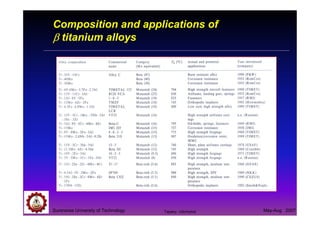 Suranaree University of Technology May-Aug 2007
Composition and applications of
ββββ titanium alloys
Tapany Udomphol
 