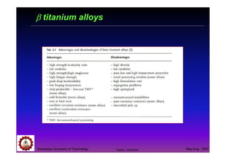 Suranaree University of Technology May-Aug 2007
ββββ titanium alloys
Tapany Udomphol
 
