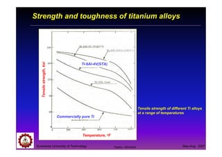 Suranaree University of Technology May-Aug 2007
Strength and toughness of titanium alloys
Tensile strength of different Ti alloys
at a range of temperatures
Temperature, oF
Tensilestrength,ksi
Commercially pure Ti
Ti-6Al-4V(STA)
Tapany Udomphol
 