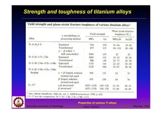 Suranaree University of Technology May-Aug 2007
Strength and toughness of titanium alloys
Properties of various Ti alloys
Tapany Udomphol
 