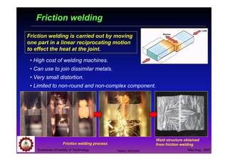 Friction welding
Friction welding is carried out by moving
one part in a linear reciprocating motion
to effect the heat at the joint.
Weld structure obtained
from friction weldingFriction welding process
• High cost of welding machines.
• Can use to join dissimilar metals.
• Very small distortion.
• Limited to non-round and non-complex component.
Suranaree University of Technology May-Aug 2007Tapany Udomphol
 