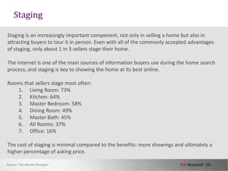 StagingStaging is an increasingly important component, not only in selling a home but also in attracting buyers to tour it in person. Even with all of the commonly accepted advantages of staging, only about 1 in 3 sellers stage their home.The Internet is one of the main sources of information buyers use during the home search process, and staging is key to showing the home at its best online.Rooms that sellers stage most often:  Living Room: 73%  Kitchen: 64%  Master Bedroom: 58%  Dining Room: 49%  Master Bath: 45%  All Rooms: 37%  Office: 16%The cost of staging is minimal compared to the benefits: more showings and ultimately a higher percentage of asking price.  Source: The Market Navigator