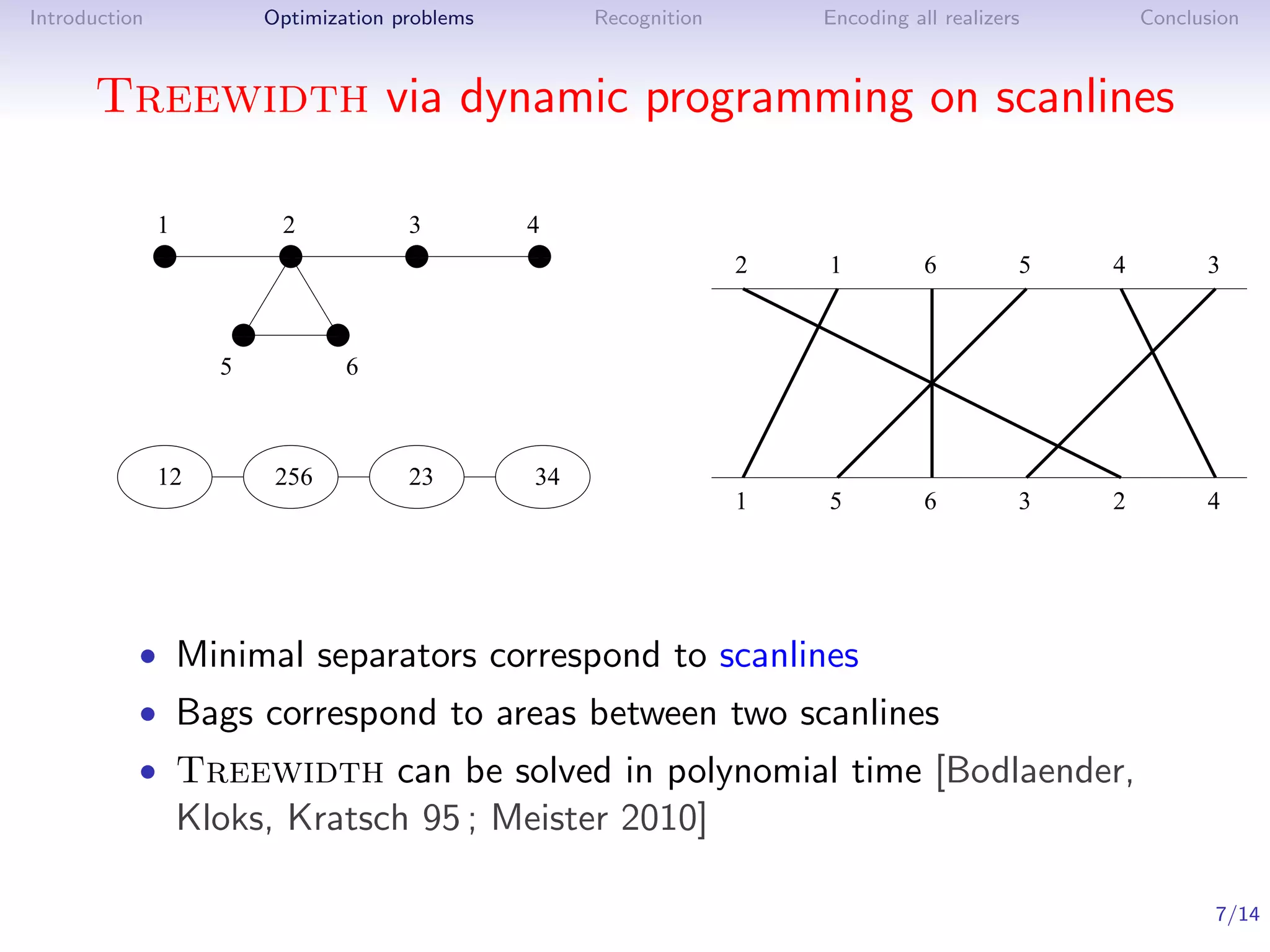 Introduction             Optimization problems         Recognition       Encoding all realizers       Conclusion



      Treewidth via dynamic programming on scanlines

               1          2            3          4
               1
               0
               1
               0          1
                          0
                          1
                          0            1
                                       0
                                       1
                                       0         11
                                                 00
                                                 11
                                                 00                  2   1          6         5   4         3

                     1
                     0          1
                                0
                     1
                     0          1
                                0
                    5            6



               12         256          23         34
                                                                     1   5          6         3   2         4




           • Minimal separators correspond to scanlines
           • Bags correspond to areas between two scanlines
           • Treewidth can be solved in polynomial time [Bodlaender,
                Kloks, Kratsch 95 ; Meister 2010]

                                                                                                             7/14
 