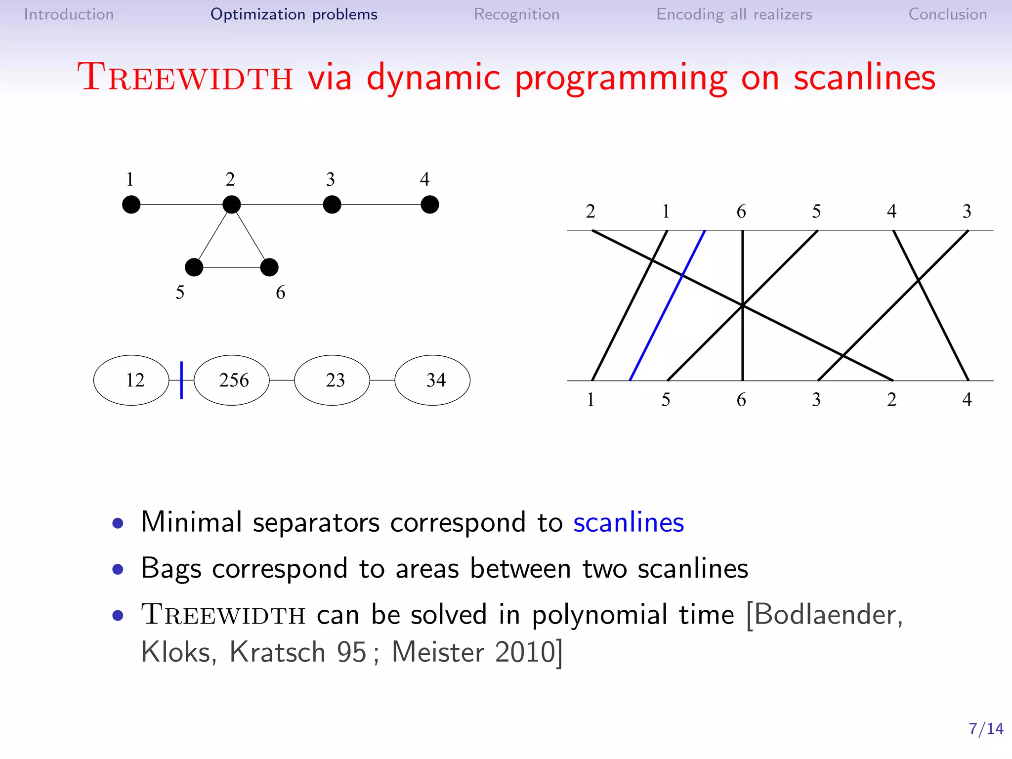 Introduction             Optimization problems         Recognition       Encoding all realizers       Conclusion



      Treewidth via dynamic programming on scanlines

               1          2            3          4
               1
               0
               1
               0          1
                          0
                          1
                          0            1
                                       0
                                       1
                                       0         11
                                                 00
                                                 11
                                                 00                  2   1          6         5   4         3

                     1
                     0          1
                                0
                     1
                     0          1
                                0
                    5            6



               12         256          23         34
                                                                     1   5          6         3   2         4




           • Minimal separators correspond to scanlines
           • Bags correspond to areas between two scanlines
           • Treewidth can be solved in polynomial time [Bodlaender,
                Kloks, Kratsch 95 ; Meister 2010]

                                                                                                             7/14
 