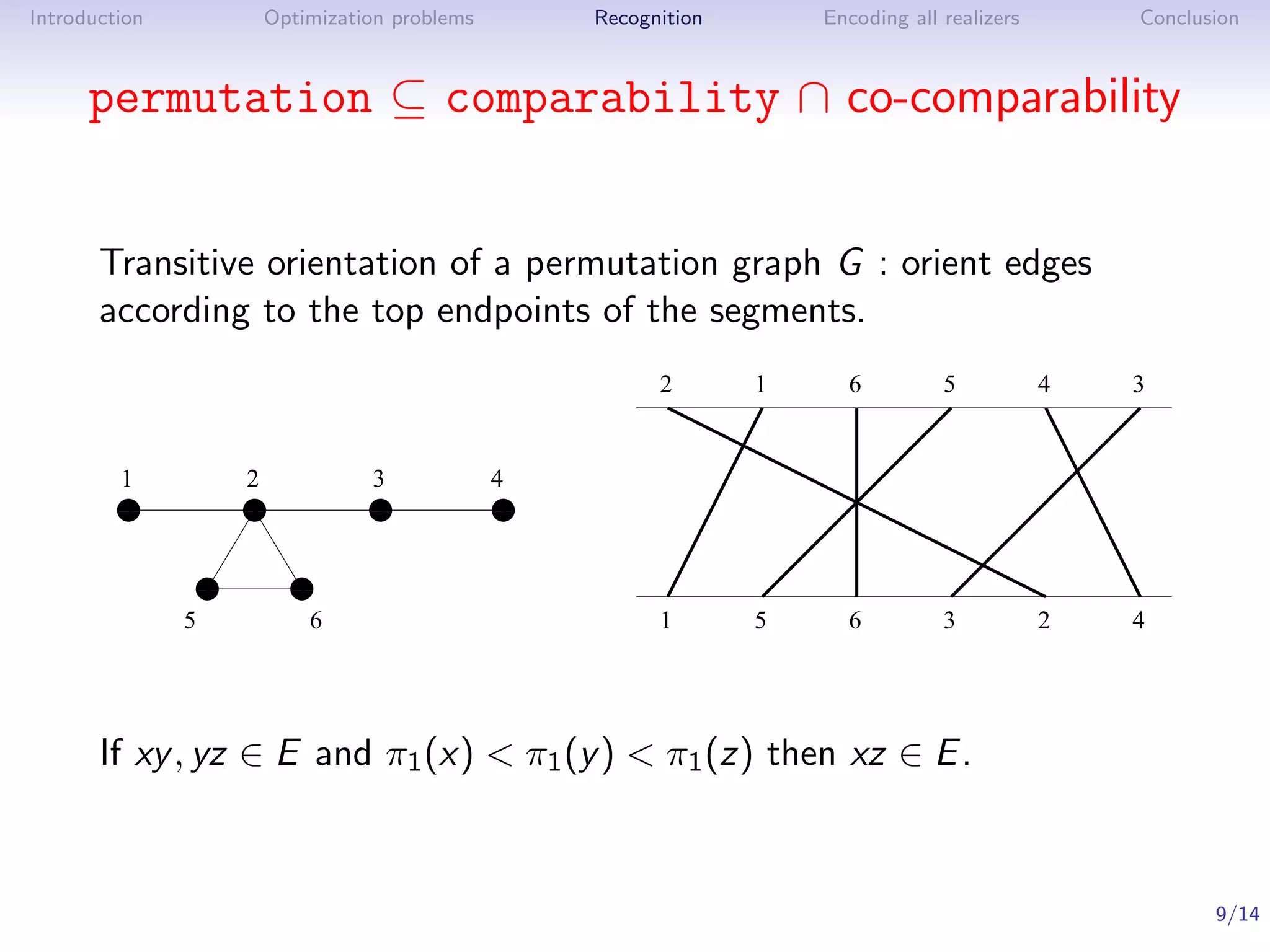 Introduction        Optimization problems    Recognition       Encoding all realizers       Conclusion



      permutation ⊆ comparability ∩ co-comparability


       Transitive orientation of a permutation graph G : orient edges
       according to the top endpoints of the segments.
                                                   2       1     6          5           4   3


         1          2         3          4
         1
         0          1
                    0         1
                              0         11
                                        00
         1
         0          1
                    0         1
                              0         11
                                        00

                1
                0
                1
                0       1
                        0
                        1
                        0
               5         6                         1       5     6          3           2   4




       If xy , yz ∈ E and π1 (x) < π1 (y ) < π1 (z) then xz ∈ E .



                                                                                                   9/14
 