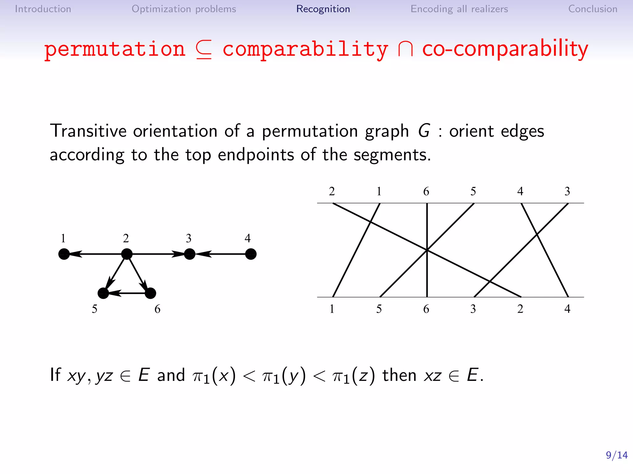 Introduction        Optimization problems    Recognition       Encoding all realizers       Conclusion



      permutation ⊆ comparability ∩ co-comparability


       Transitive orientation of a permutation graph G : orient edges
       according to the top endpoints of the segments.
                                                   2       1     6          5           4   3


         1          2         3          4
         1
         0          1
                    0         1
                              0         11
                                        00
         1
         0          1
                    0         1
                              0         11
                                        00

                1
                0
                1
                0       1
                        0
                        1
                        0
               5         6                         1       5     6          3           2   4




       If xy , yz ∈ E and π1 (x) < π1 (y ) < π1 (z) then xz ∈ E .



                                                                                                   9/14
 