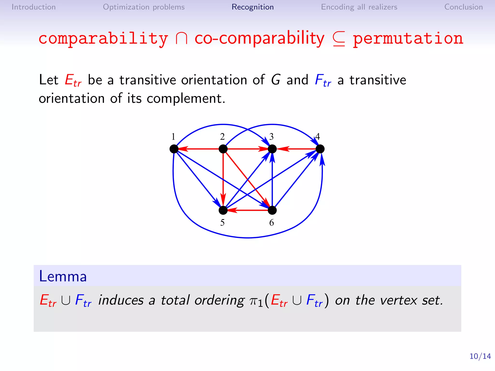 Introduction     Optimization problems       Recognition    Encoding all realizers   Conclusion



       comparability ∩ co-comparability ⊆ permutation

       Let Etr be a transitive orientation of G and Ftr a transitive
       orientation of its complement.

                                  1      2            3     4
                                  1
                                  0
                                  1
                                  0      1
                                         0
                                         1
                                         0            1
                                                      0
                                                      1
                                                      0    11
                                                           00
                                                           11
                                                           00




                                         1
                                         0            1
                                                      0
                                         1
                                         0            1
                                                      0
                                         5            6




       Lemma
       Etr ∪ Ftr induces a total ordering π1 (Etr ∪ Ftr ) on the vertex set.


                                                                                           10/14
 